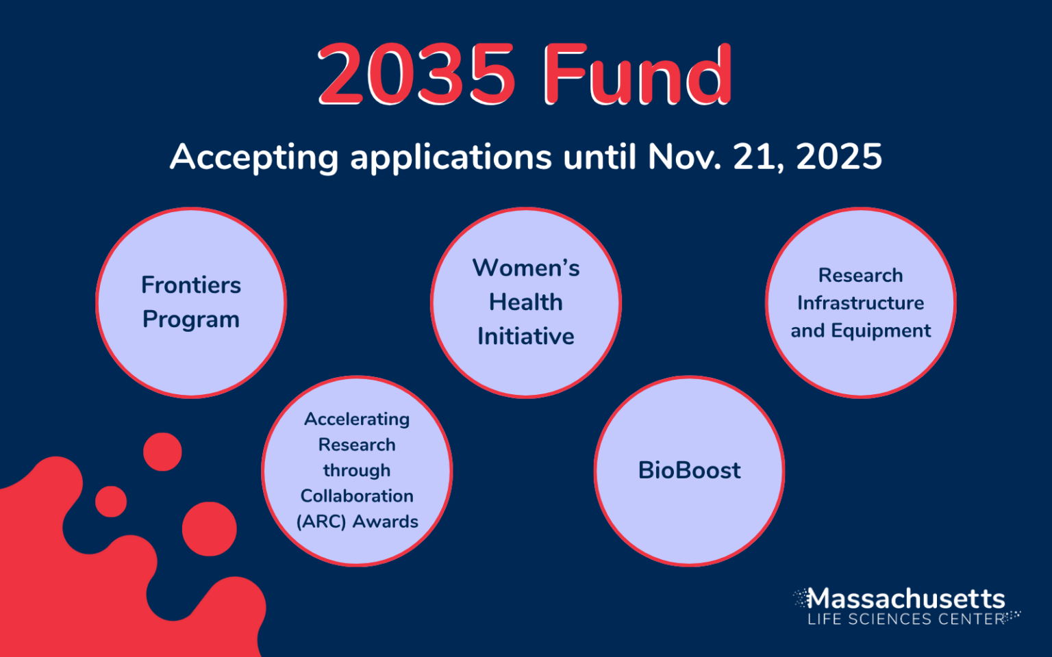 Program Fund Funding Opportunity: 2035 Fund - ScientiaLux